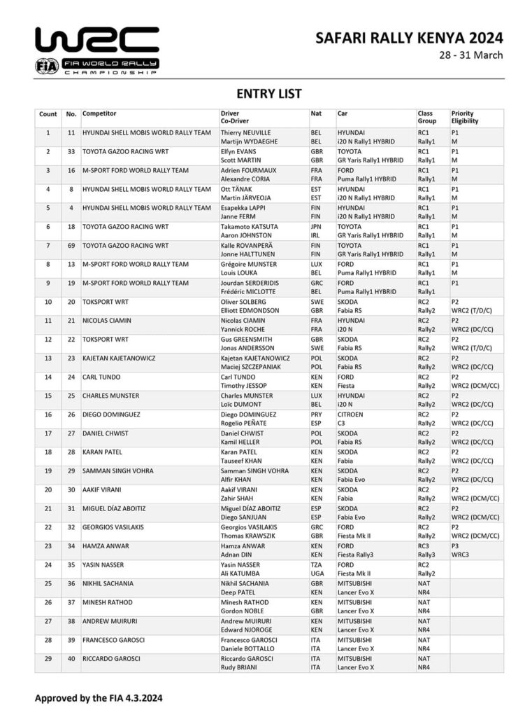 WRC Kenya 2024 Entry List, Dates and Centers pdf download